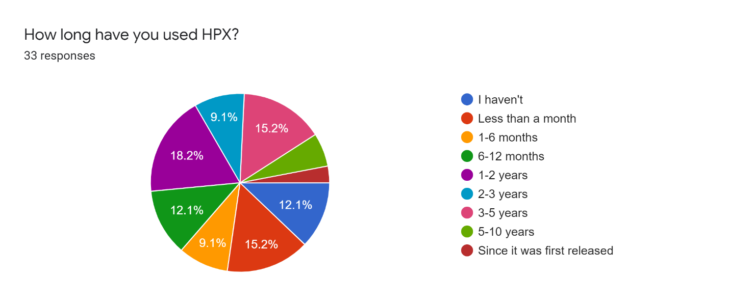 HPX Community Survey Summary